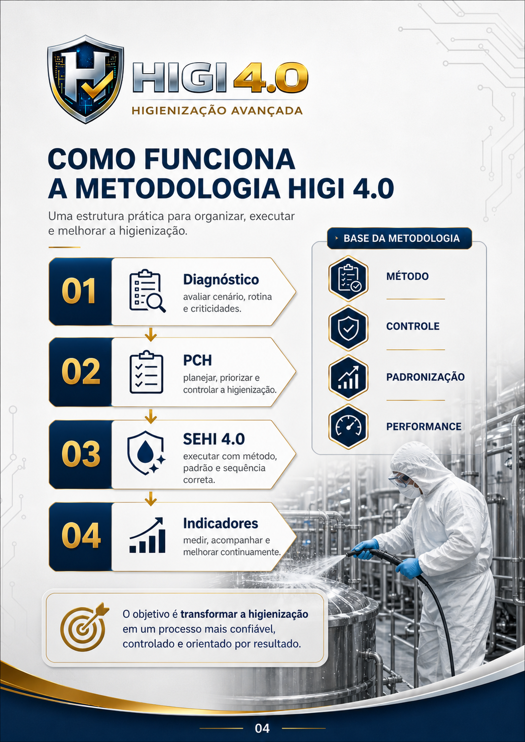 Como funciona a metodologia HIGI4.0