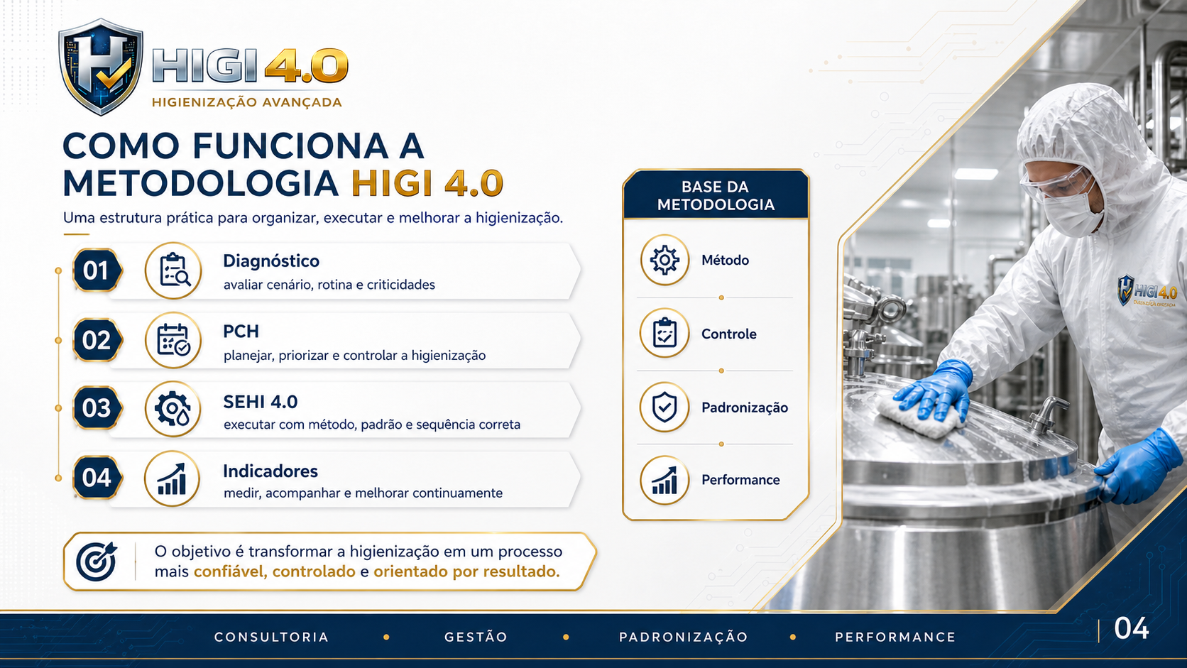 Metodologia HIGI4.0