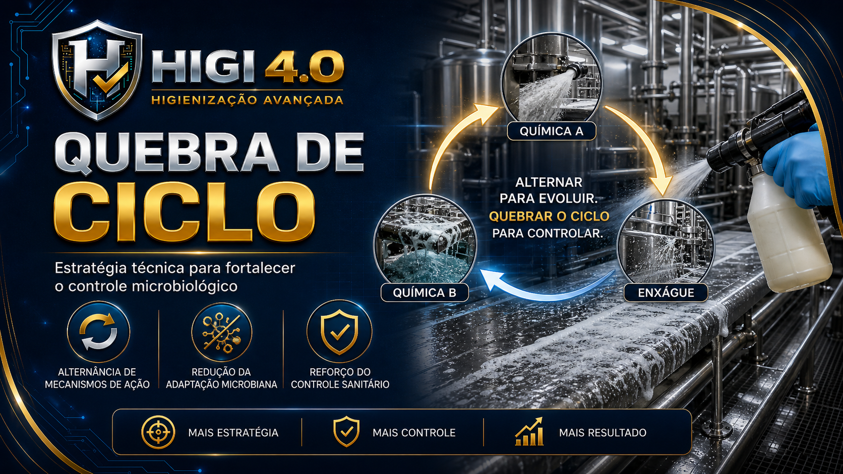 Quebra de ciclo HIGI4.0