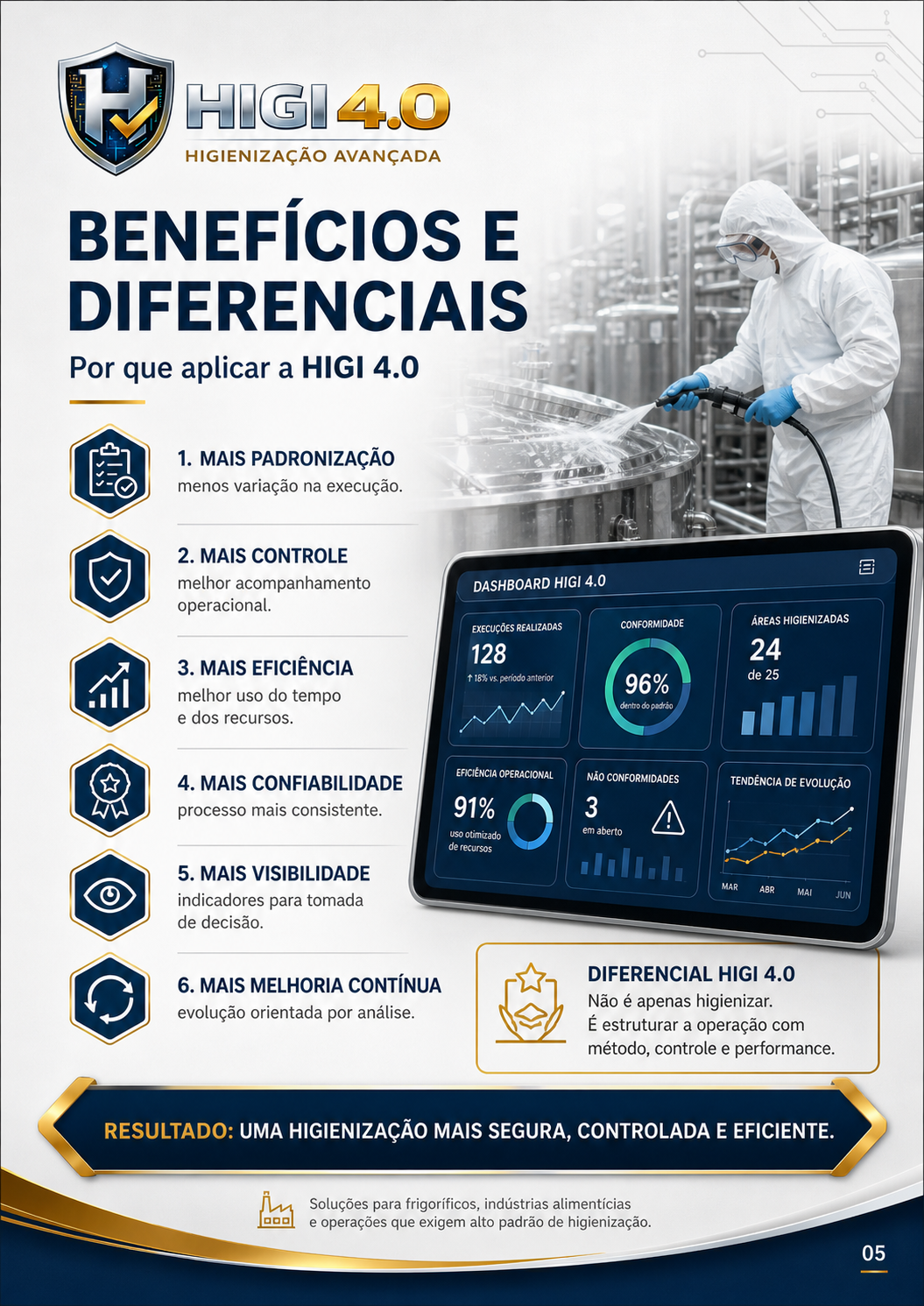 Portfólio Comercial HIGI4.0 - Benefícios e diferenciais